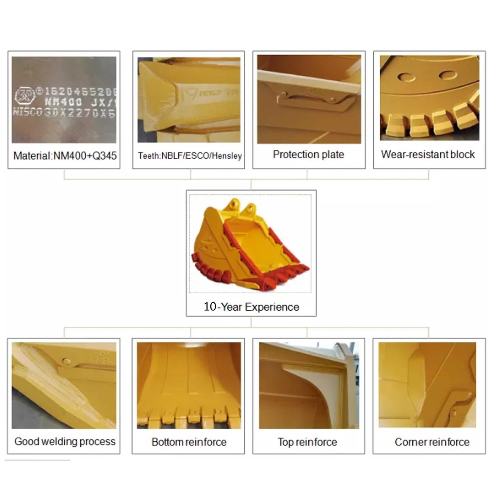 Godet de pelle, vue latérale